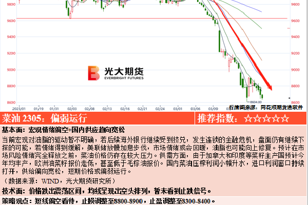 　　此外，国家高端智库cdi研究员宋丁表示，最近从中央到地方连续推出相关房地产利好政策，大方向是向保障性住房方面发展，而其不像过去那样采取外延式的新地招牌挂，基本上是在老城区通过城中村等存量改造后转化成保障性住房，由此来完成房地产的增量。在此背景下，为避免转化中的困难，政策层面使用了两大“杀手锏”，其中之一在于低息贷款政策，由此释放出非常大的流量来扶持；另外，广州推出房票制也是一个非常重要的象征，有助于解决流动性和周转效率问题。
