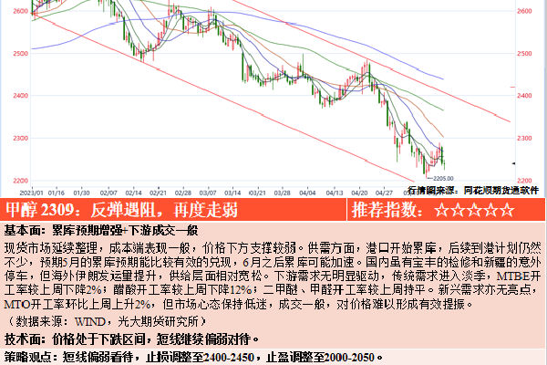 　　东方金诚首席宏观分析师王青表示，2023年12月cpi同比降幅收窄，主要是在上年同期价格基数下沉影响下，当月猪肉和汽油柴油价格同比降幅显著收窄，以及电子行业周期上行，手机等通讯工具价格环比上涨，同比降幅收窄。